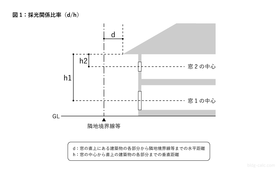 ストア 採光補正係数 非常用照明